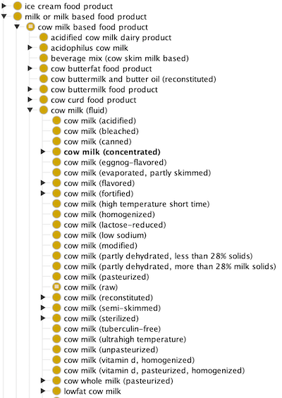 milk products list