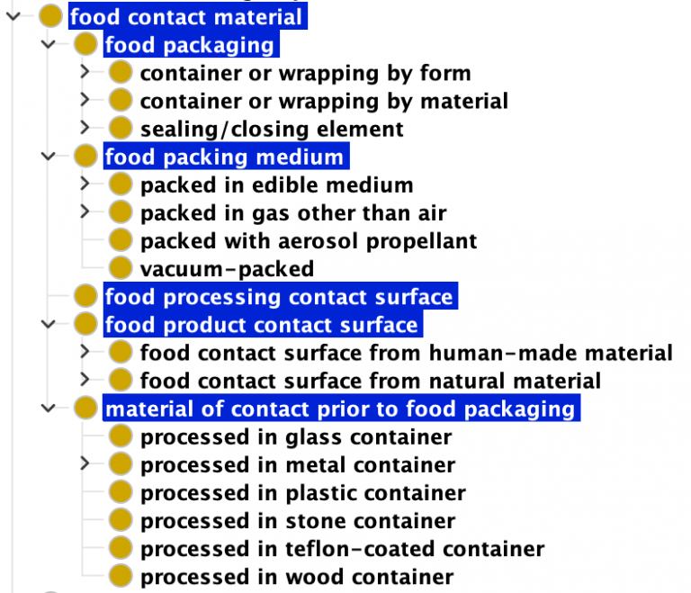 Food Contact Material FoodOn food-contact-material-foodon